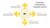 Corporate template slide featuring four directional arrows with label and a circle symbolizing teamwork and growth in yellow.