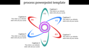 Colorful process diagram with six steps and a circular center, showing numbered arrows in red, blue, green, and purple.