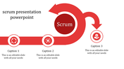 Red themed scrum diagram featuring a curved arrow design, featuring three icons representing steps, and captions.
