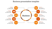Slide illustrating a structured business network, with a central theme connected to ten business-related categories.