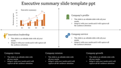 Four-part executive summary slide with bar and line graph, icons representing leadership, profile, service, and vision areas.