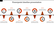 Timeline layout with alternating arrows and circles in orange, illustrating events from 2013 to 2019.