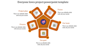 Project PPT template showing orange key sections from the project plan to process with icons and placeholder text.