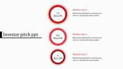Market size visualization with three descending red circular metrics, each labeled with text and aligned vertically.