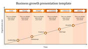 Business growth infographic with blue segments, diagonal growth line, and labeled stages of organizational development.