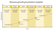 Business growth infographic with orange segments, diagonal growth line, and labeled stages of organizational development.