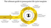 Flow diagram with yellow arrows transitioning through stages life cycle process around a central user graphic.