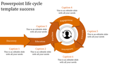 Orange circular timeline with icons and captions for years 2014 to 2019 on a gradient purple background.