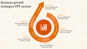 Circular orange arrow with six segments showcasing business strategies with a central bar chart icon, on a beige background.