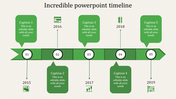 A green PowerPoint timeline slide with numbered markers 1 to 5 for 2015 to 2019, each with icons and caption areas.