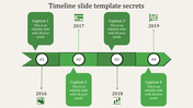 Slide featuring a horizontal green timeline with four numbered circles and speech bubble captions, and icons.