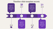 Four step purple timeline with numbered circles, caption boxes, and milestone years from 2016 to 2019.