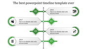 A timeline PPT template showing four stages, each with captions and a year from 2016 to 2019 with green color icons.