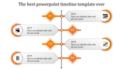 Timeline infographic with four sequential orange markers, each linked to a year and descriptive text.