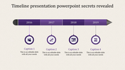 Horizontal purple timeline with icons and captions for years 2016 to 2019, ending in a pencil-like point.