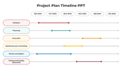Business timeline with key years 2013 to 2019, including orange circular icons and rectangular caption boxes.