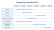 Project timeline chart with seven phases, each with specific months from September to February, highlighting the duration. 