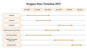 Linear timeline template with green milestone dots on lines representing project phases from September to February.