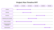 Structured timeline with purple bars and circular markers, spanning seven project phases from initiation to implementation.