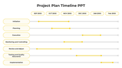 Project timeline showing orange milestone dots connected by lines for phases like planning, execution, and monitoring.
