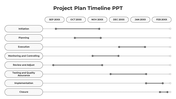 Project timeline with eight gray progress bars, milestone markers, and a structured monthly breakdown on a white background.