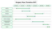 Horizontal Gantt chart with tasks and phases in yellow bars, spanning from January to December, marked by milestones.