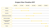 A project plan slide showing yellow colored tasks from Initiation to closure with six months from September to February.