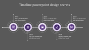 Timeline with purple circular milestones, white icons, and milestone years from 2015 to 2019 on a dark gray background.