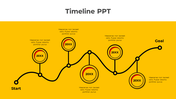 Wavy timeline infographic on a yellow background, featuring five circular milestone markers labeled by a black line.