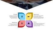 SWOT analysis slide with a four section petal diagram in blue, yellow, red, and purple, each labeled with SWOT factors.