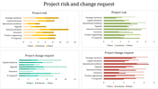 Dashboard with four bar charts in yellow, green, teal, and red, comparing project risks and change requests.