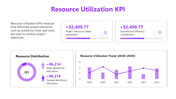 44049-project-management-kpi-08