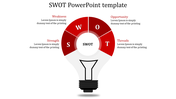 SWOT Powerpoint Template for Strategy & Planning Teams