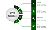 Modern SWOT diagram featuring dark green segments, white sphere, and minimalist human themed icons.