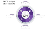 Circular diagram showcasing SWOT analysis with a central graphic and categorized sections for helpful and harmful factors.