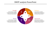 Business SWOT diagram with a segmented circular layout, highlighting Strength, Weakness, Opportunity, and Threats.