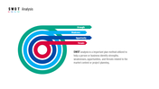 Concentric circle infographic with four arrows in green, light blue, dark blue, and red, representing SWOT analysis factors.