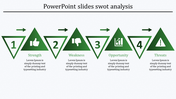 SWOT analysis with green triangles numbered 1 to 4, icons for each component, and text descriptions below.