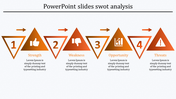 Linear orange SWOT analysis with triangular segments, numbered 1-4 and symbolic icons for each stage.