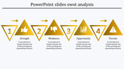 Yellow triangular SWOT layout with alternating numbered sections and icons, with descriptive text below.