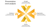 A SWOT analysis presentation slide from Strength to Threats is represented in yellow arrows around a central point.