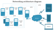 Illustration of network architecture showing multiple servers, internet cloud, and client devices in blue theme.