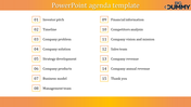 Agenda slide with a numbered list of business topics, divided into two columns with an orange gradient banner at the top.