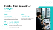 44161-competitors-analysis-ppt-09