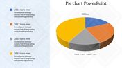 3D pie chart summarizing yearly turnover, with a left-side legend explaining the color-coded segments.