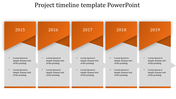 Project timeline with five vertical sections, featuring orange headers showing years 2015 to 2019, and text details below.