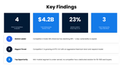 44239-competitor-analysis-slide-04