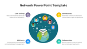 Circular teal network diagram with avatars and icons connected around a globe, and four numbered captions around it.