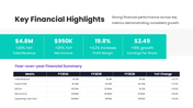44605-annual-report-ppt-03