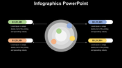 Circular infographic with four nodes connected to labeled price tags in green, blue, yellow, and orange on a dark background.